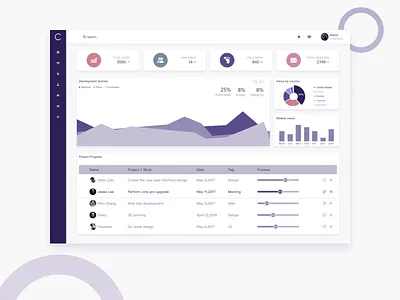 Daily UI-Admin Dashboard 2018 clean dashboard design experience gradient landing ui user ux web website