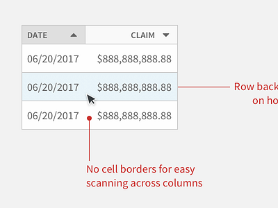 Better Tables columns data tables rows sort tables