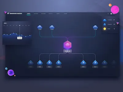 Automatic system patr1 analytics， application dashboard design fluent hikvision interface material material，ui medecine medical product