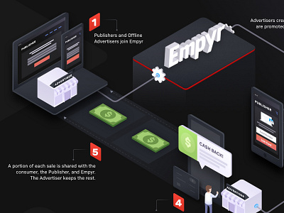 Isometric "How It Works" 3d black dark design graphic how howitworks infographic isometric sketch