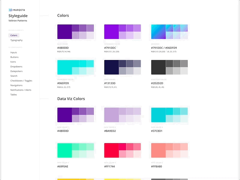 Pattern Library 2018 design patterns one pager pattern library product styleguide ui voltron