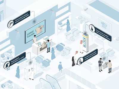 Smart Shopping Mall (IoT) - Saudi Arabia branding connected technology dan kindley digital solutions internet of everything iot isometric illustration retail saudi arabia smart city smart technology visual language