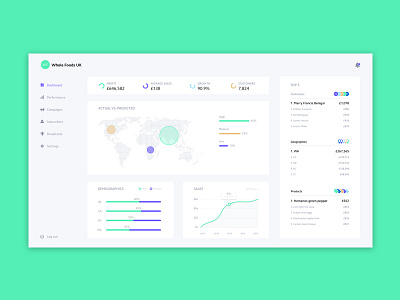Performance Summary Dashboard cards charts dashboard data graphs performance statistics ui ux