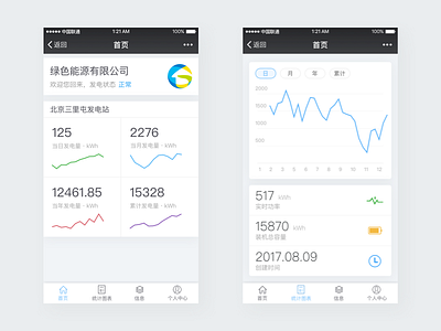 Power chart dashboard app chart dashboard power