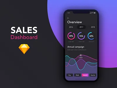 Design of Data Analysis App analysis app charts data free graph ios iphonex mobile sketch statistics ui