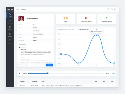 Anryze – call details call dashboard design desktop monitoring network service technology ui ux