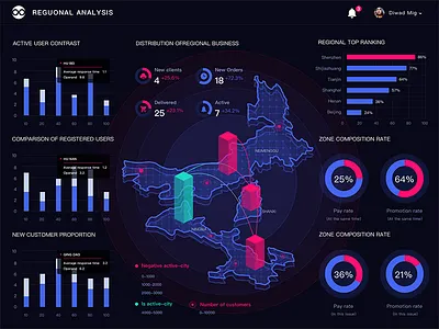 Data visualization-Ⅲ chart flat visualization