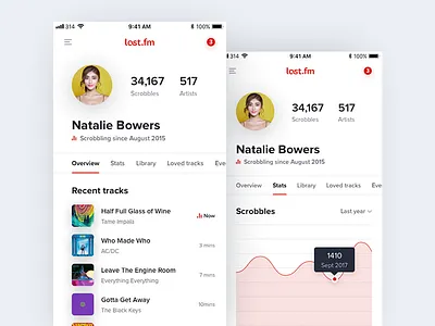 Last.fm user profile album chart ios last.fm mobile music profile song statistics stats streaming