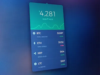 Cryptocurrency Widget app chart cryptocurrency design finance graph rate statistics stats ui ux widget