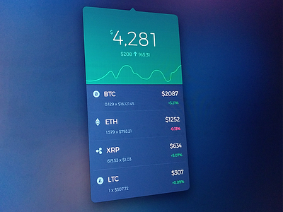 Cryptocurrency Widget app chart cryptocurrency design finance graph rate statistics stats ui ux widget