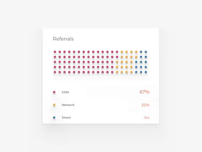 Referrals - Zulu 5 advertising chart data dot graph monitoring saas visualisation