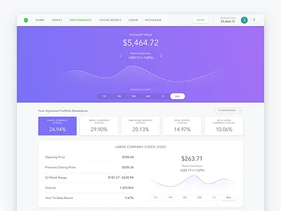 Acorns Web App 2.0 - Performance acorns gradient graph invest performance web app