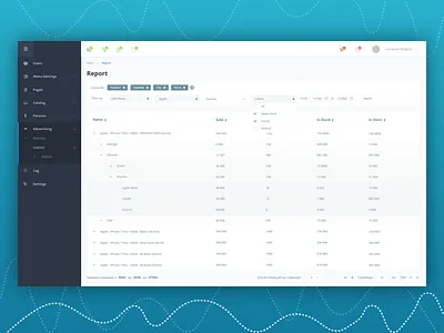 Statistic Page for Admin Panel admin page panel statistic ui ux
