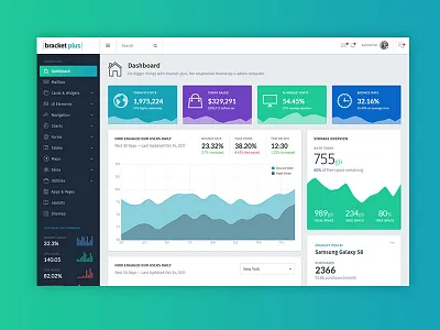Bracket Plus Dashboard Template admin bootstrap bracket card charts dasboard graph navigation plus sidebar template