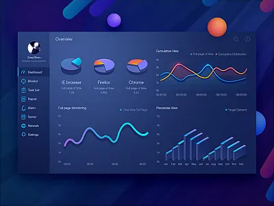 Dashboard design by Zoeyshen 3d admin chart dashboard data visualization fui graph histogram menu mobile monitoring web