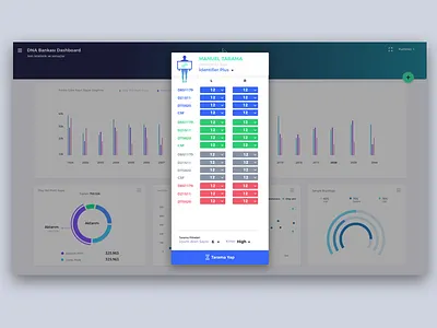 DNA Bank Manuel Search appflow dashboard data forensic information interaction mobile table ui ux web wire frames