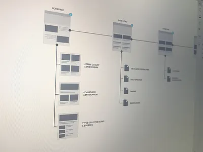 Sitemap | Donuts & Diesels flow chart mockup user flow user stories wireframe