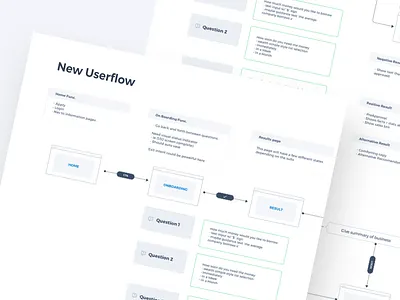 User Flows fintech flow lending user flow user stories ux