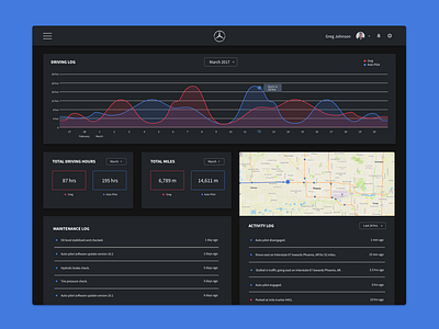 Auto-Pilot Driving Log - Mercedes Benz Semi-Trucks auto pilot auto pilot autonomous cars autonomous semi trucks autonomous trucks dashboard iu hcid otto self driving