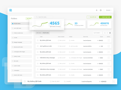 QR Codes Dashboard - List View by Shpetim Ujkani on Dribbble