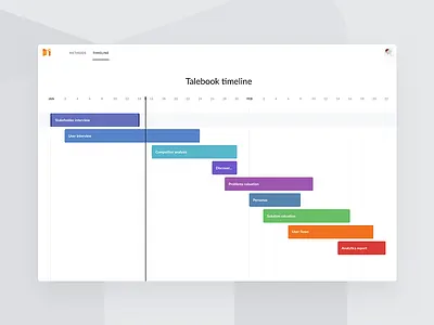 Talebook – Timeline calendar clean colorful drag light orange timeline ui ux web white