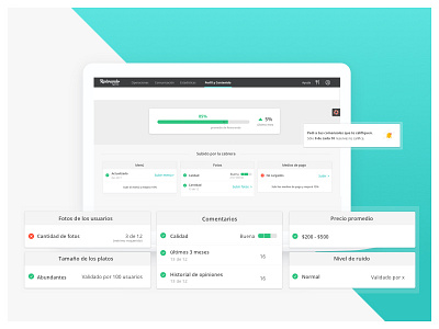 Restorando Content score - content dashboard gamification restaurant score ui ux