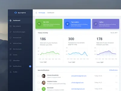 Product Dashboard UI activity admin app dashboard graph interface sidebar statistics stats ui ux web