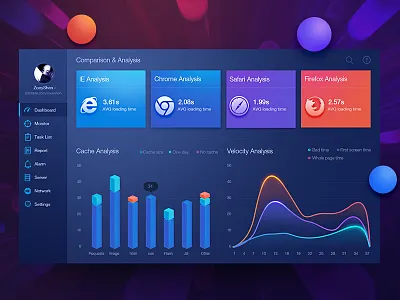 Web evaluation dashboard design by Zoeyshen 3d admin chart dashboard data visualization fui graph histogram menu mobile monitoring web
