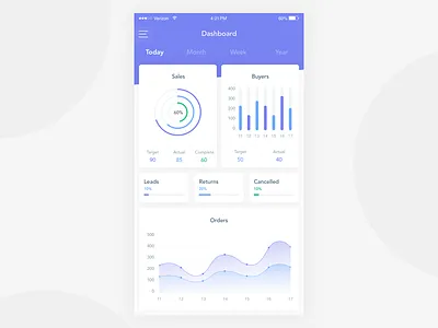 Ecommers Analytics mobile app analytics app dashboard ecommers mobile
