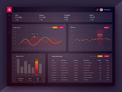 Executive Dashboard dark dashboard data executive information system sales sales management ui ux web app