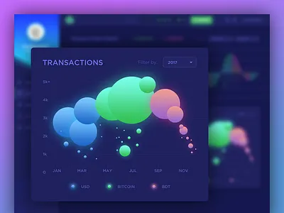 Finance Dashboard Design bitcoin blockchain cashcoin dark interface dashboard dashboard design finance