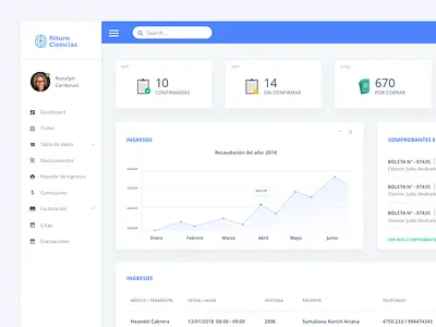 Neuro Ciencias Dashboard - Doctors bright charts clean dashboard interface lima minimal peru statictics ui webapp white