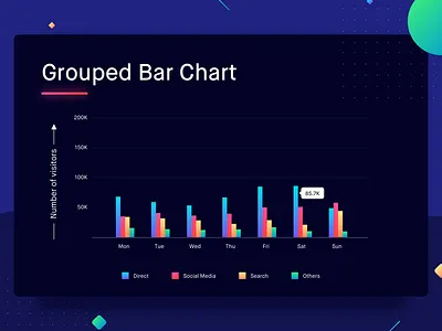 Grouped Bar Chart analytics bar charts bar graph chart dashboard data data visualization graph group statistics
