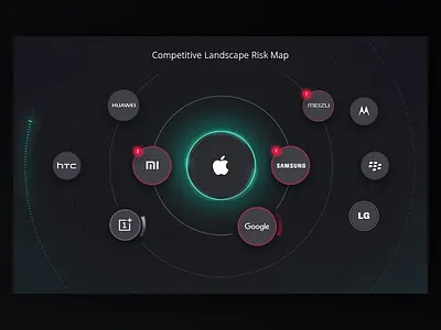 Risk map circle dark dashboard data infographic location radar risk scan visualization