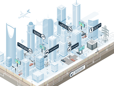 Jeddah Smart City - Saudi Arabia (IoT) branding dan kindley infrastructure internet of everything internet of things iot isometric illustration jeddah city saudi arabia smart city smart technology visual language