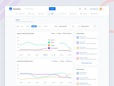 Sales Dashboard - Insurance Agent analytic clean dashboard insurance report sales dashboard ui ux website white
