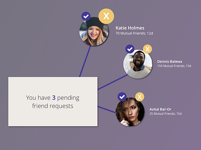 Daily UI #78: Pending Invitation daily ui daily ui 78 daily ui pending invitation experimental ui interesting layout pending invitation profile social media visual design