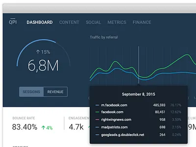 KPI dashboard dashboard kpi ui ux