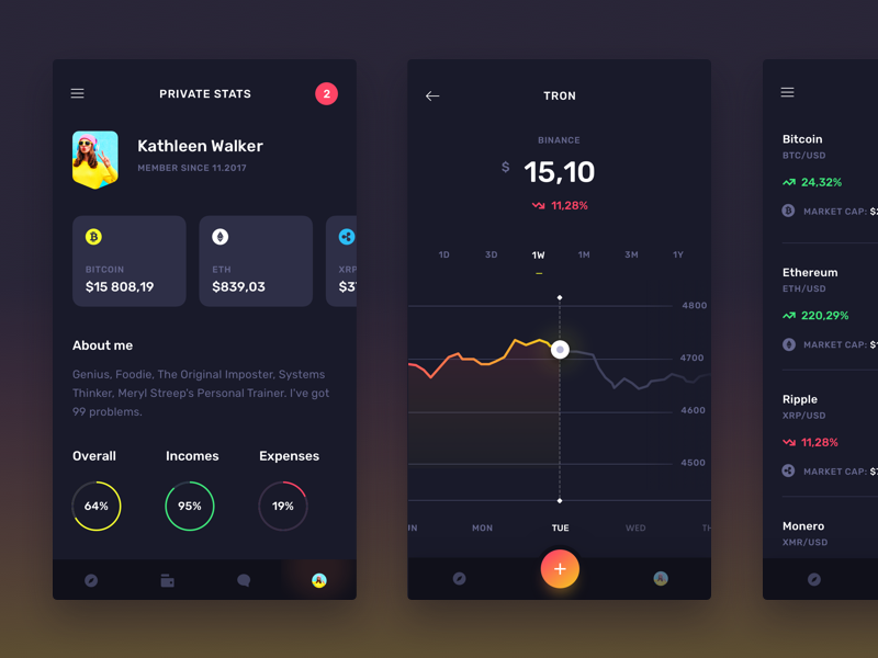 Example of Midnite - Personal stats