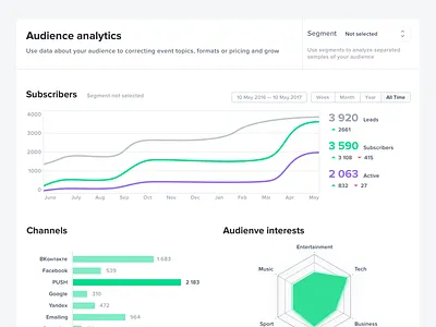 CRM analytics audience chart crm customer event events histogram segment spider ticket ticketing tickets
