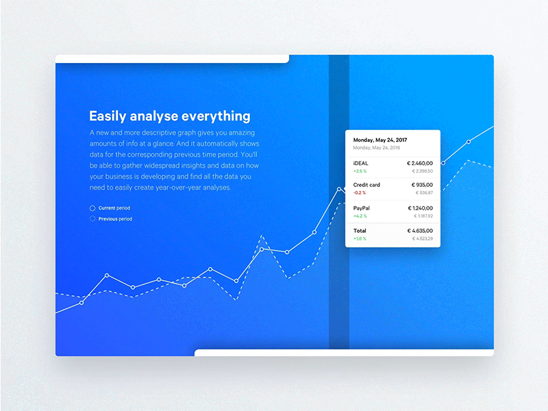 Easily analyse everything animation block dashboard framer interface mollie page prototype ui web website