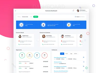 Customer Dashboard - CRM cards crm customer dashboard design information architecture ui