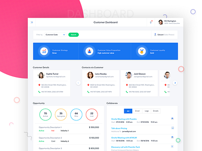 Customer Dashboard - CRM cards crm customer dashboard design information architecture ui