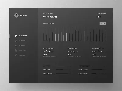 Conceptual Dashboard UI (dark) - Analytics analytics app bars chart dark dashboard data graph line statstics ui ux