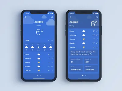 Weather App - Flat iOS redesign app figma flat ios iphone x mobile redesign ui user interface weather