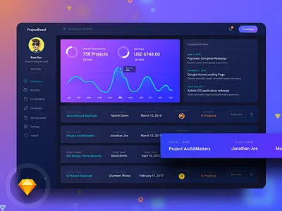 Project Management Dashboard Dark Freebie color creative dark dark dashboard dashboard design gradient new trend typography ui ux