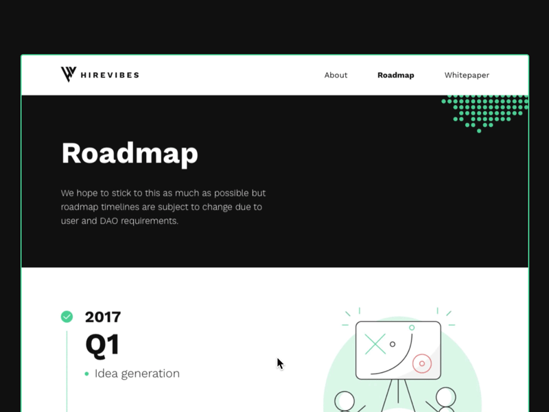 HireVibes — Roadmap bitcoin blockchain coach marks crypto cryptocurrency ethereum framer hire hirevibes jobs roadmap timeline