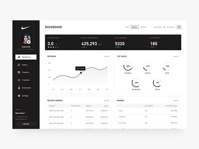 Nike - Store Dashboard black button chart dark dashboard design minimal nike sidebar ui ux white