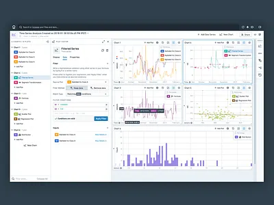 Time Series Analysis v2 annotation chart dashboard data data visualization distribution filter formula plot scatter time interval time series