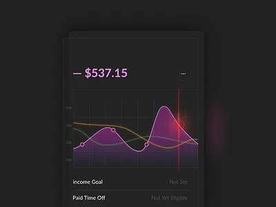 Steady Income chart cyberpunk diagram fluent graph schedule